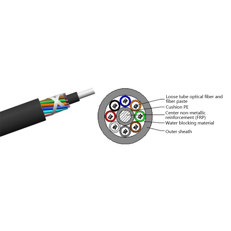Cable óptico no metálico