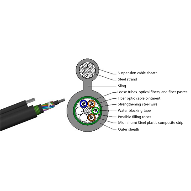 Cable óptico autoportante en forma de 8 trenzado para exteriores GYTC8A (S)