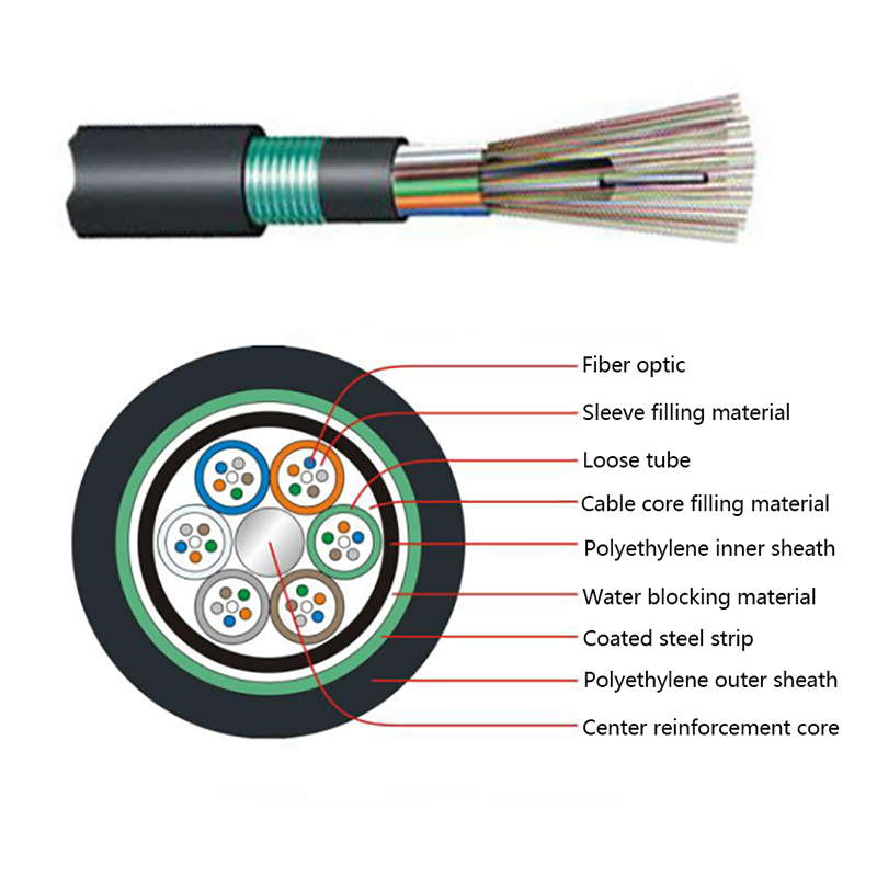 Cable óptico de cubierta exterior blindado con cinta de acero revestida interior de PE trenzado en capas GYTY53