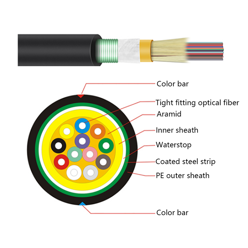 Cable óptico blindado con cinta de acero incluido para interiores GJFJH53