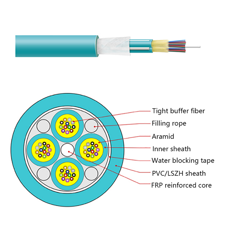 Cable óptico de rama interior GJPFJV GJFJHV