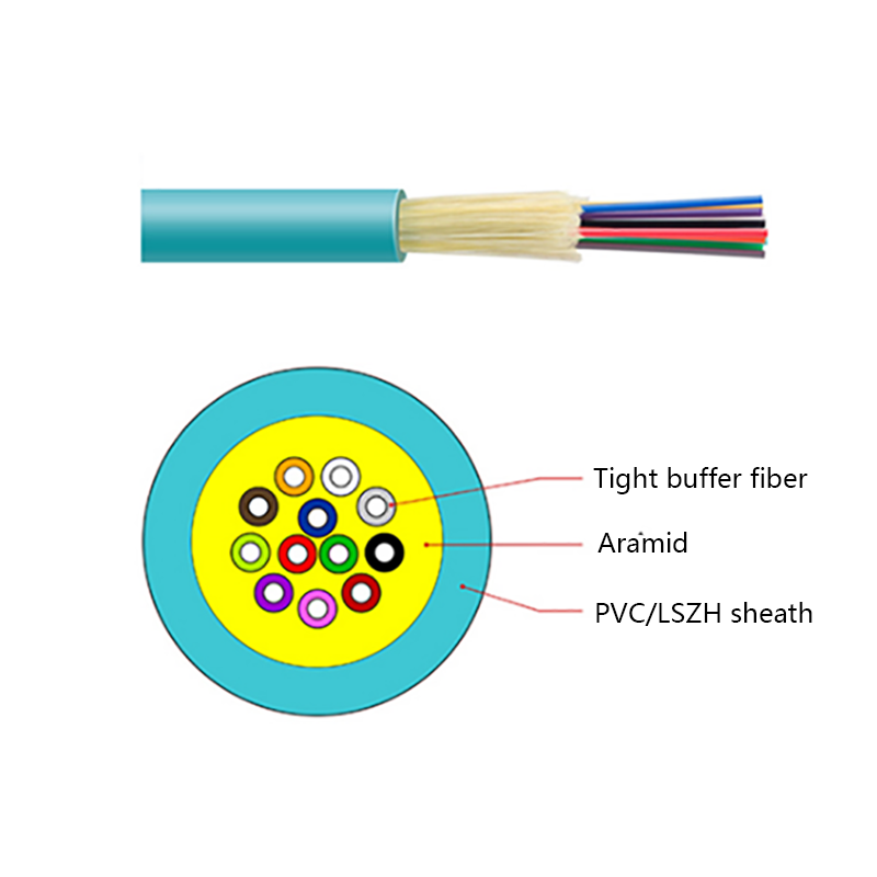 Cable de fibra óptica de paquete único para interiores GJFJV